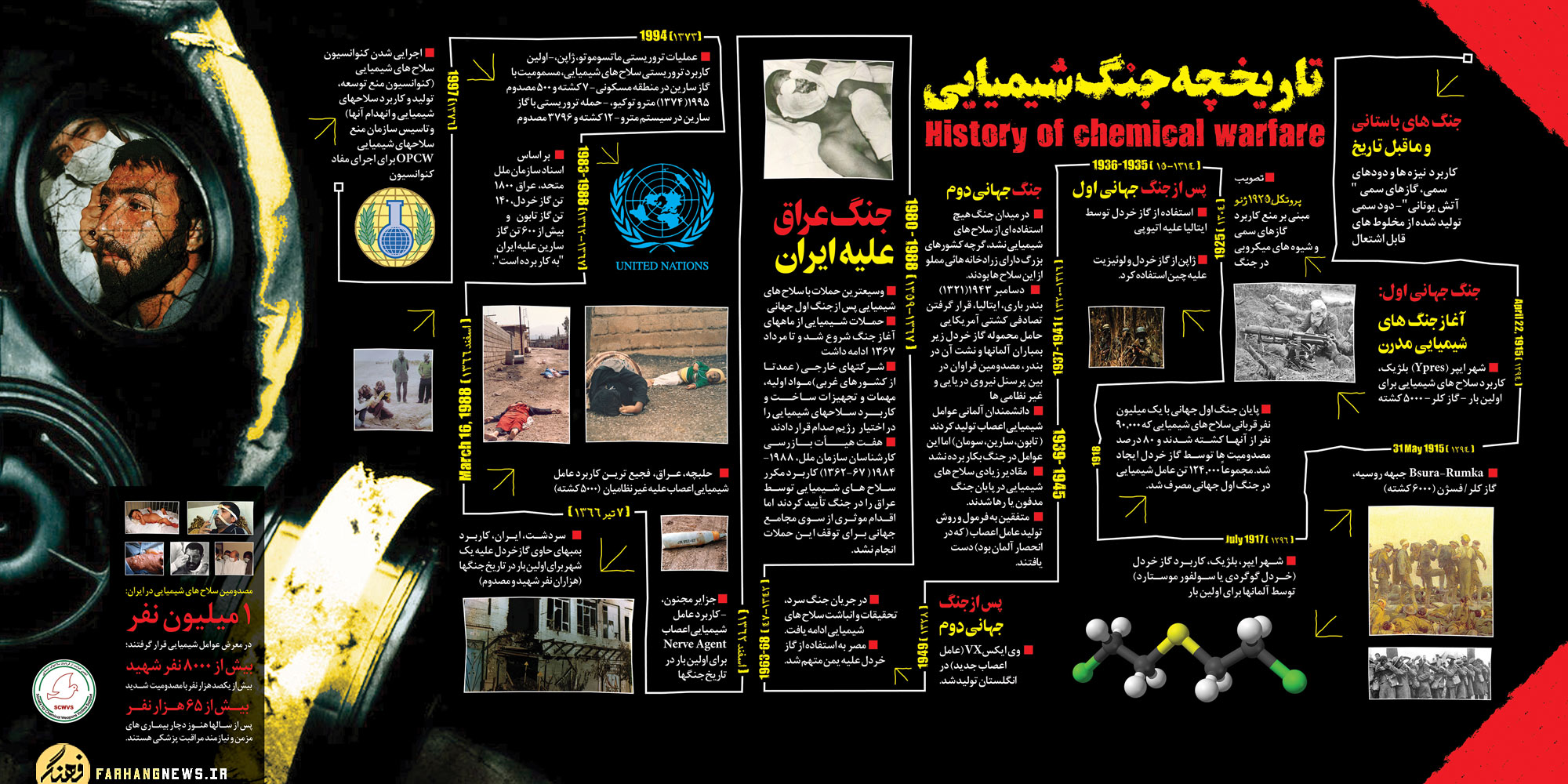 mobareze.ir - history-of-chemical-warfare-farhangnews